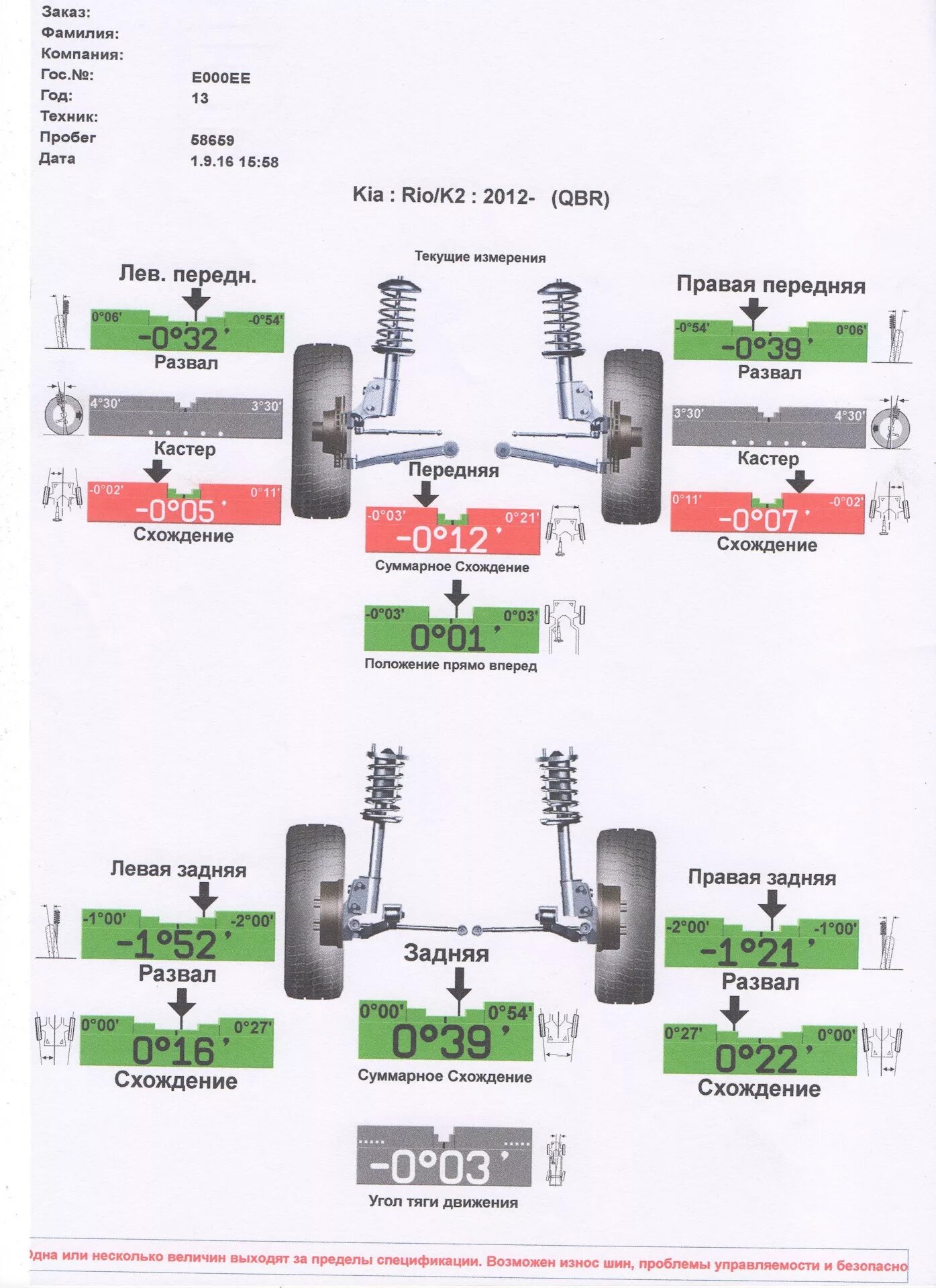 Развал схождение Kia Rio 3. Киа Рио 3 развал схождение передних колес. Параметры сход развала Киа Рио 4. Регулировочные данные развала схождения Киа Рио 2017 год.