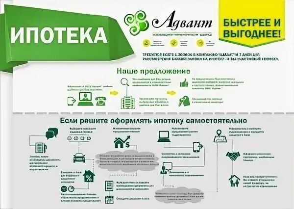 Сколько по времени оформляется ипотека. Схема получения кредита. схема ипотечного кредитования. ипотека и ипотечное кредитование. схема оформления ипотеки.
