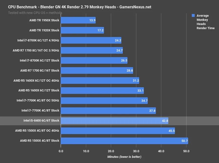 Какую видеокарту к процессору core i5. Встроенная графика 8400 i5. i5 vs r5. intel core i5 8400 встроенная графика. intel core i5 8400 энергопотребление.