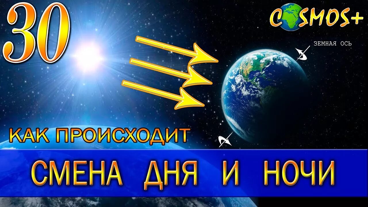 Смена дня и ночи. Смена дня и ночи на земле для детей. Смена дня и ночи картинки. Почему происходит смена дня и ночи. День сменила ночь песня