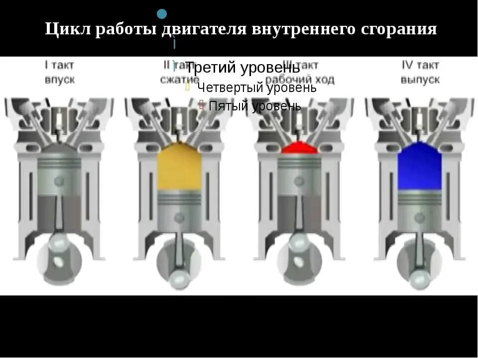 Такт двигателя внутреннего сгорания 5. Мотор 50 кубов камера сгорания. циклы работы двс 4 такта. камера сгорания двигателя внутреннего сгорания рено меган 2. уиклы работы двигателя ьвнутренегео зговариния.