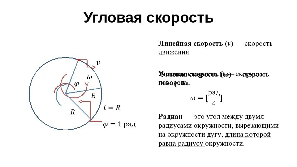 Угол формула физика. Формула расчета линейной и угловой скорости. Угловая скорость от радиуса формула. Угловая скорость вращения формула. Зависимость линейной и угловой скорости формула.