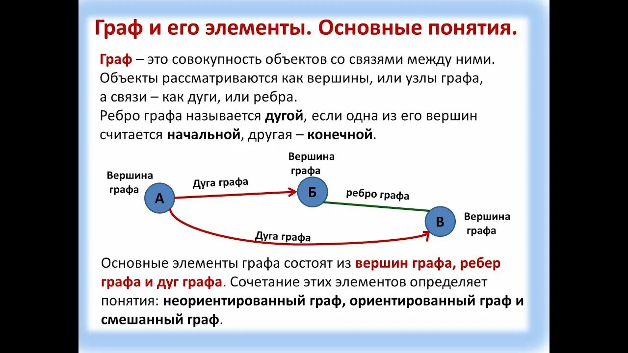 Онлайн урок № 6 Граф Вершины и рёбра графа 7 класс YouTube