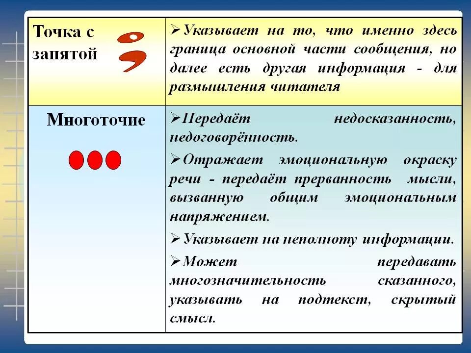 Роль точки в тексте. Точка с запятой. Точка с запятой знак препинания. Зачем нужна точка с запятой. Значение точки с запятой.