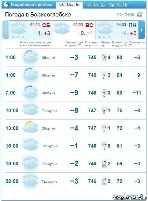 Точный прогноз погоды на 10 дней алейск