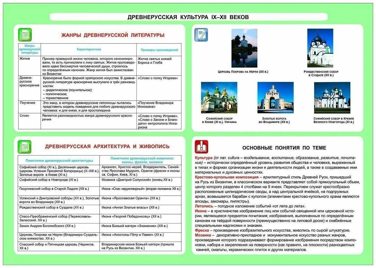п. предметные результаты по истории фгос. федоров и. фгос история культуры. фгос история культуры.