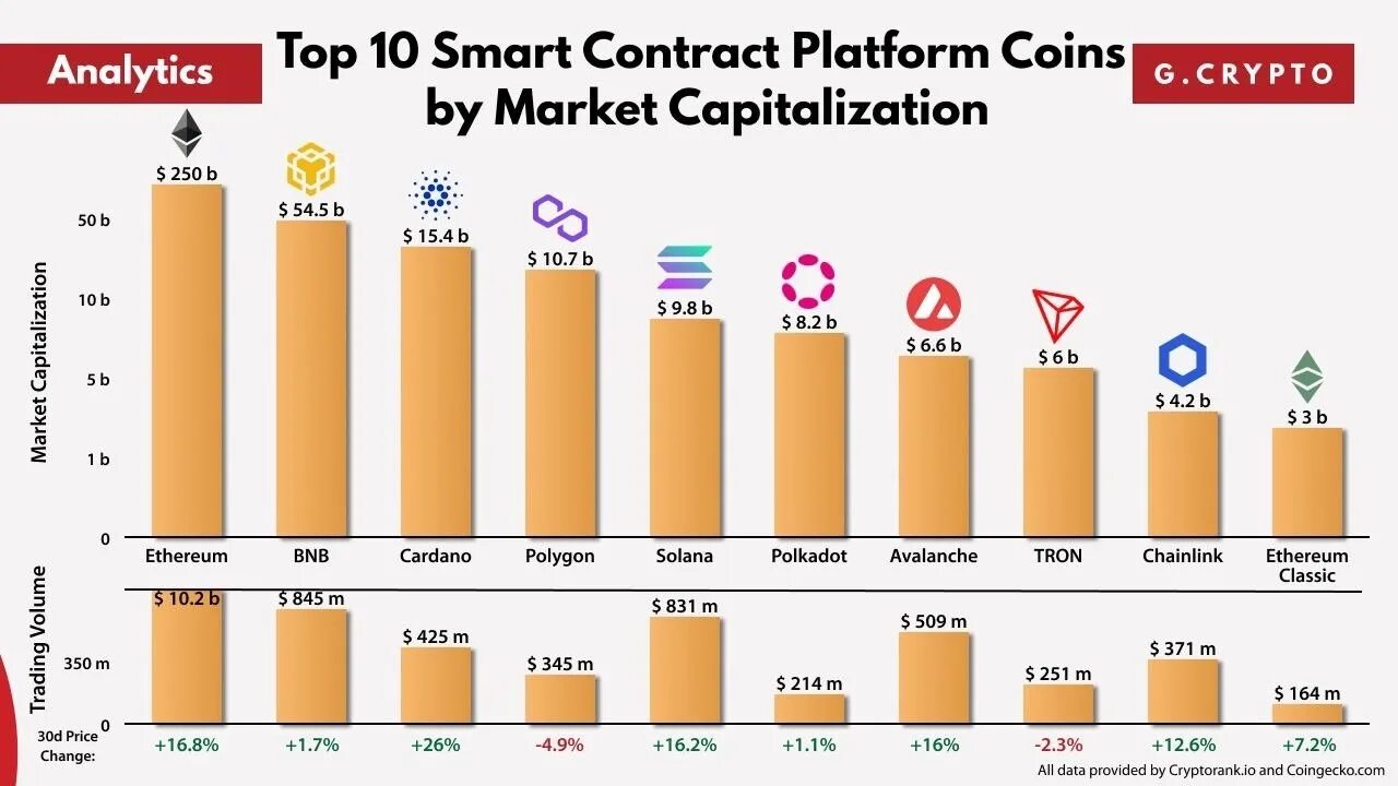 Топ криптовалют которые. Капитализация рынка. криптовалюты 2025-2025 статистика. капитализация рынка криптовалют.