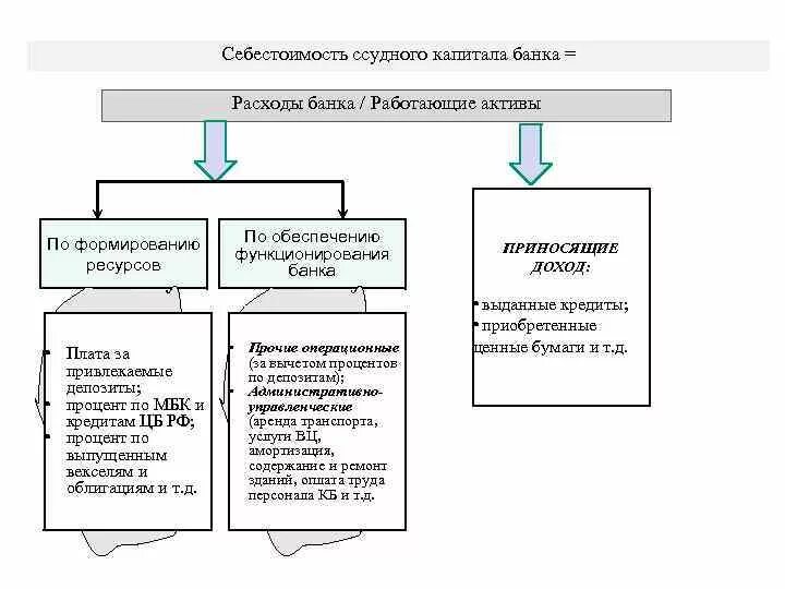 Неработающие Активы банка. Работающие Активы банка это. Работающие Активы банка формула. Работающие и неработающие Активы. Активы клиента банка