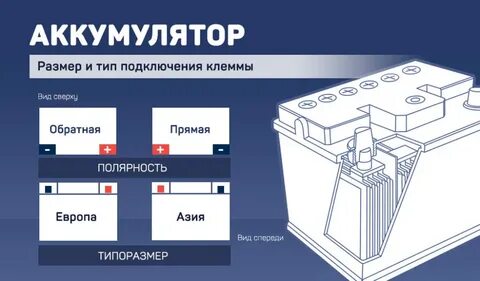 Как узнать тип аккумулятора