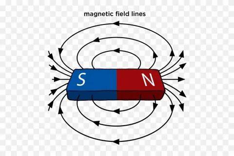 Вызов magnet
