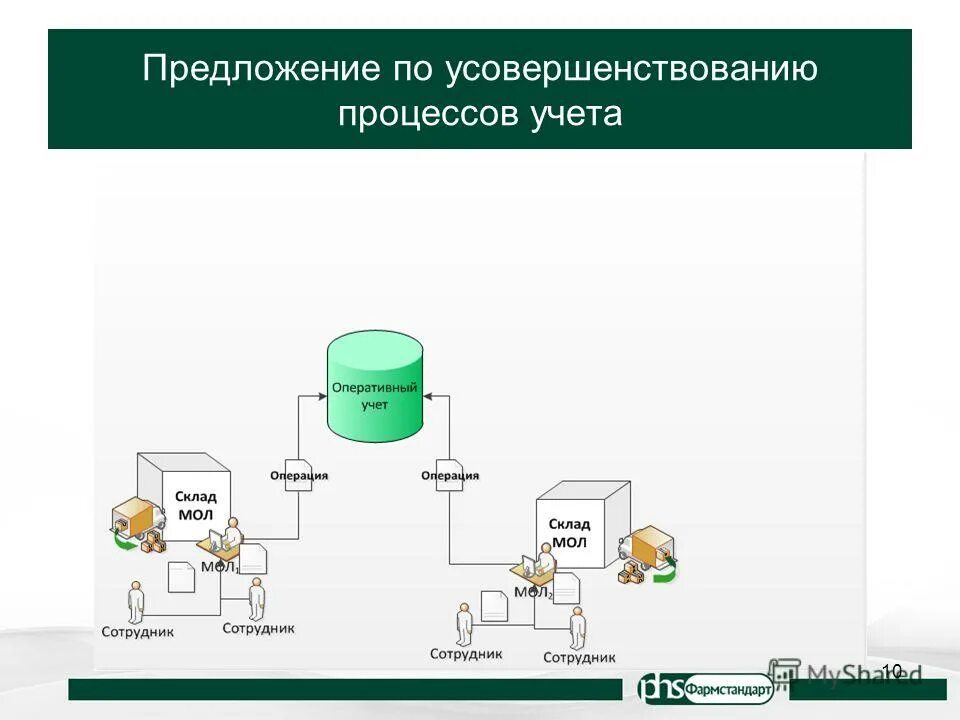 Предмет и метод оперативного учета. Виды дел оперативного учета. Сотрудник оперативного учета. Учет работы сотрудников. Документация по учету личного состава организации.