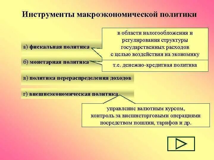Виды макроэкономической политики и инструменты их реализации. Инструменты макроэкономической политики. инструменты микроэкономической политики. цели и инструменты макроэкономической политики. цели и инструменты макроэкономической политики государства.