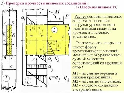 Сопромат для чайников с самого