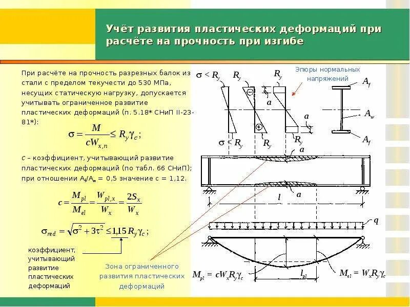 Нулевая ось. Деформации при изгибе балки при изгибе. Прочность балки на изгиб формула. Относительные продольные деформации при изгибе. Деформация растяжения и сжатия чертеж.