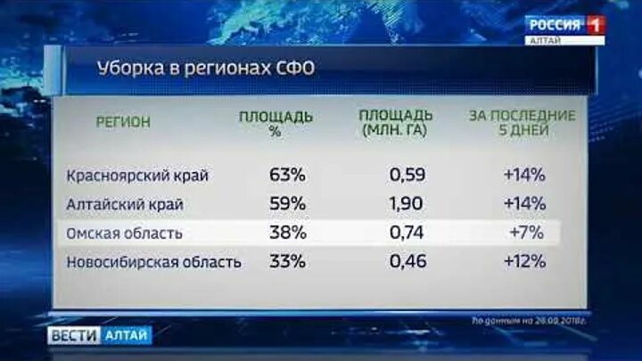 Уровень воды в оби 2024. Уровень рек в Алтайском крае. ЦГМС уровень воды в Оби Барнаул. Тариф на электроэнергию 2018-2020 Алтайский край. ЦГМС уровень воды в реках Алтайского края.