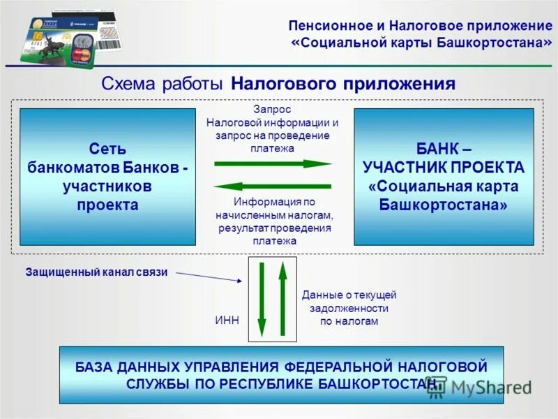 приложение налог беларуси