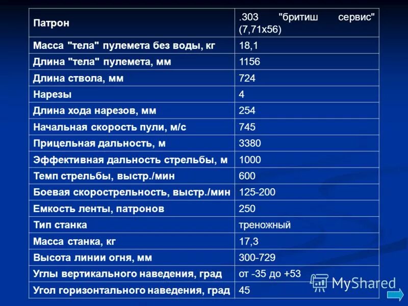 Свд скорость. Начальная скорость пули ПУ. Дальность стрельбы пулемета. Дальность пули пулемета.