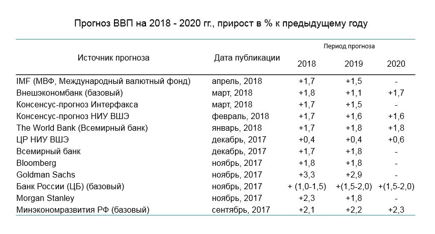 Структура ВВП 2020. ВВП России 2020. Структура использования ВВП России 2020. Структура ВВП России 2018-2020.