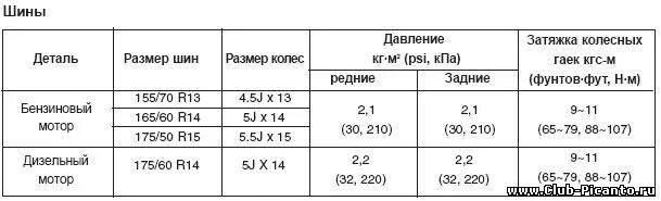 10 кпа в кг м2. Кгс/м. Перевести КПА В кгс/см2. 1 КПА В кг/м2 перевести. Кгс/м перевести кгс/см2.