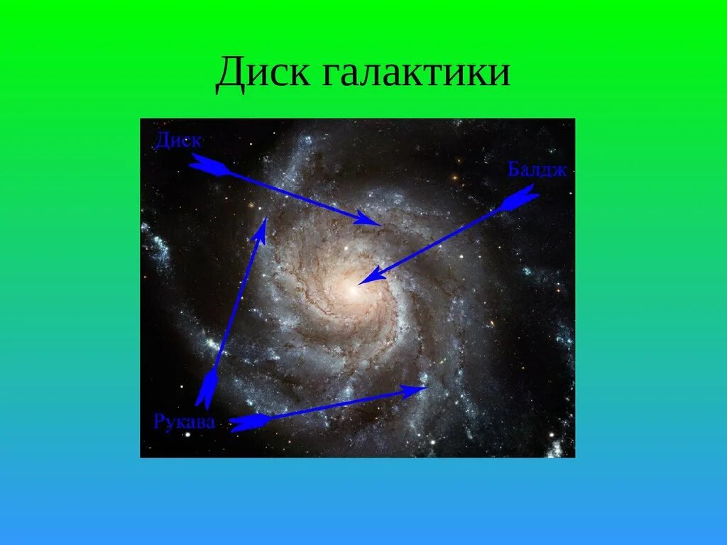 Диск галактики млечный путь. Звездный диск галактики. диск спиральной галактики. газовый диск галактики. спиральные рукава галактики.