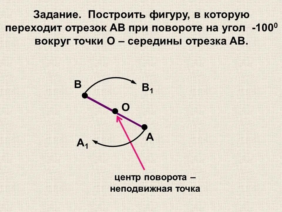 Поворот вокруг точки на заданный угол. Построение при повороте вокруг точки. Поворот вокруг точки на угол. Поворот отрезка вокруг точки. Задачи на построение при повороте.