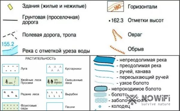 Подпишите название условных знаков