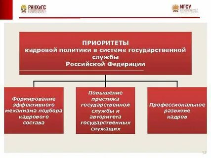 Национальная система приоритетов