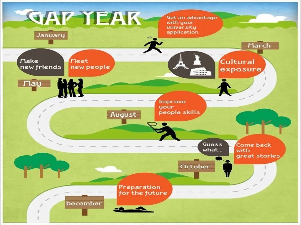 What is a generation gap. Gap year минусы. disadvantages of gap year. gap year advantages and disadvantages.