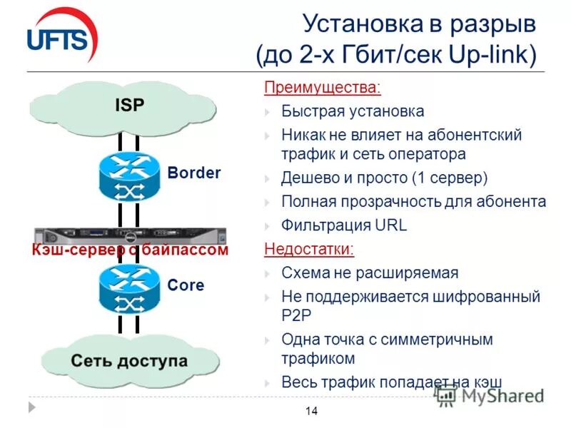 Объем голосового трафика это. Межоператорский обмен. Трафик покупателей. Рынок услуг мобильной связи. Трафик оператор.