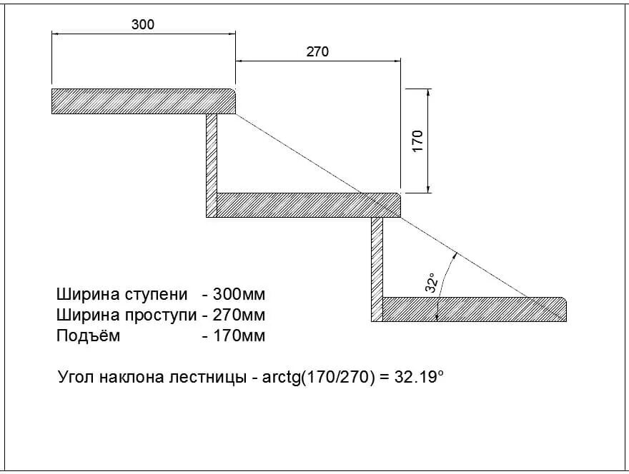 Сколько высота лестницы