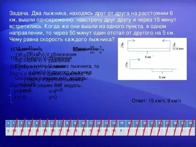 2 лыжника одновременно вышли из пункта а. Решение задачи два лыжника. Задача 2 лыжника вышли одновременно навстречу друг другу. Решение задача два лыжника одновременно. Два лыжники шли друг за другом.