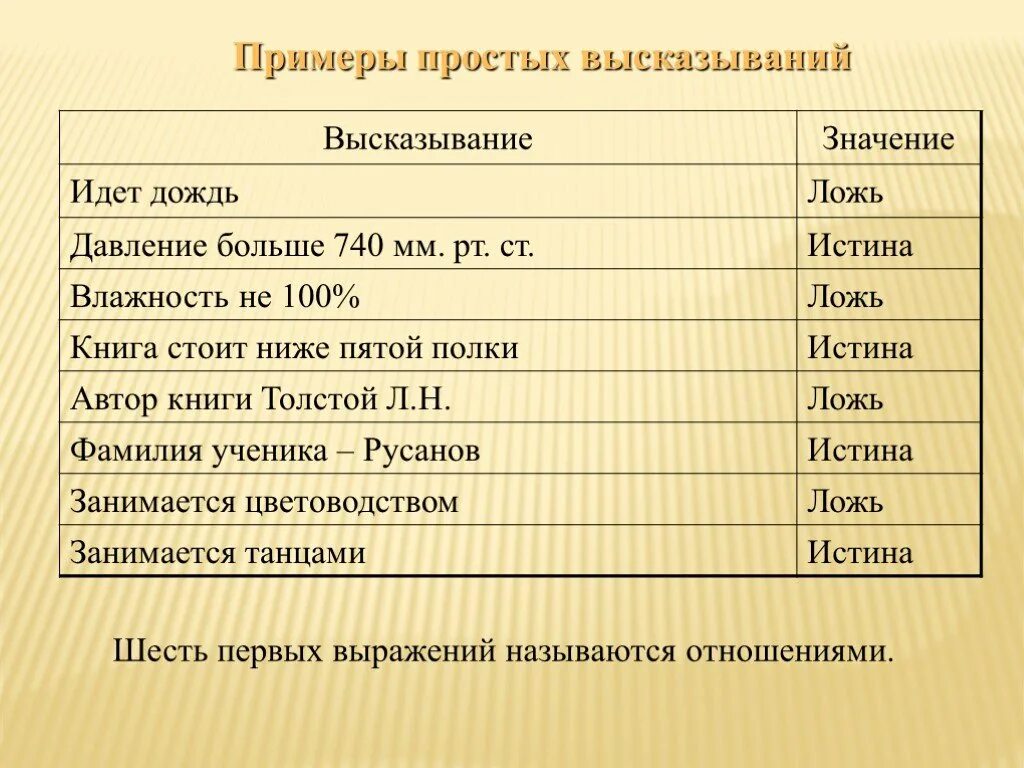 Пример простого высказывания. Первые фразы ребенка примеры. Простые высказывания примеры. Примеры прост вычказфваний. Развитие простой фразы.