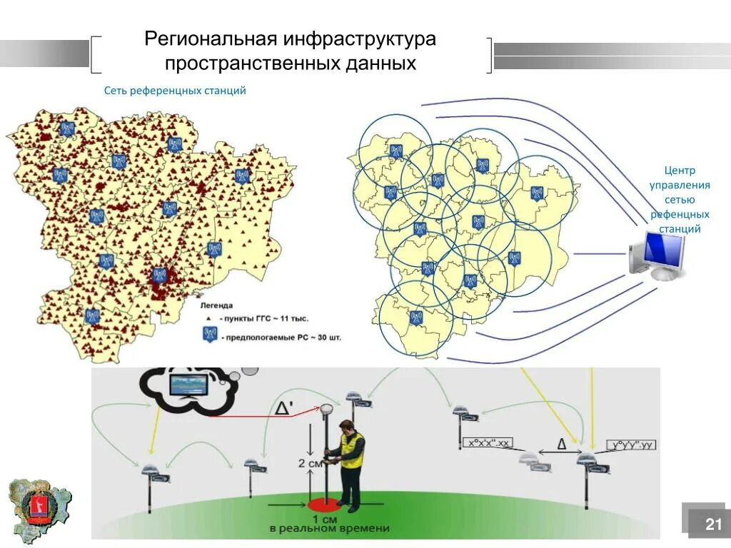 Национальная система управления данными. Инфраструктура пространственных данных. Сеть референцных станций. Региональная инфраструктура. Сеть референцных базовых станций.