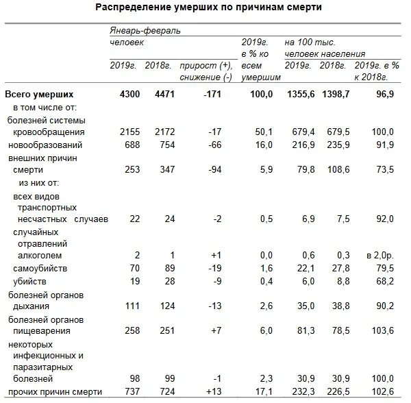 Сколько дней умирают от рака. Сколько дней умирают от рака