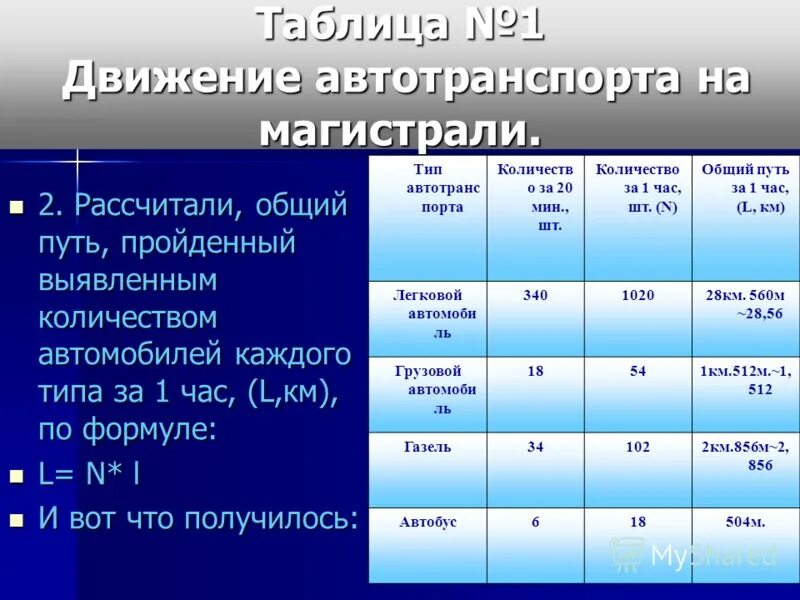 Посчитать количество машин. Автотранспорт таблица. Расчет автотранспорта. Таблица Кол-во автотранспорта. Количество машин за 1 час.