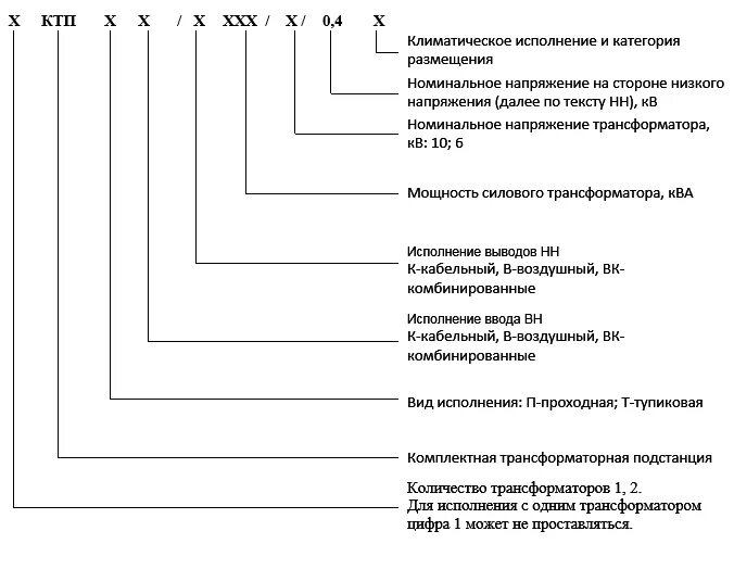 Расшифровка подстанций. Классификация комплексных трансформаторных подстанций. Структура условного обозначения КТП. Трансформаторные подстанции расшифровка названий. Классификация трансформаторных подстанций по назначению.