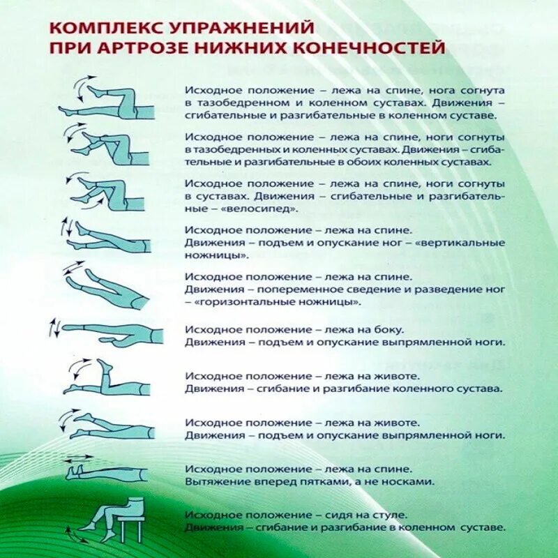 Температура после эндопротезирования. ЛФК для коленного сустава. Лечебная физкультура при остеоартрозе. Гимнастика для голенысуставов. Комплекс упражнений для суставов.