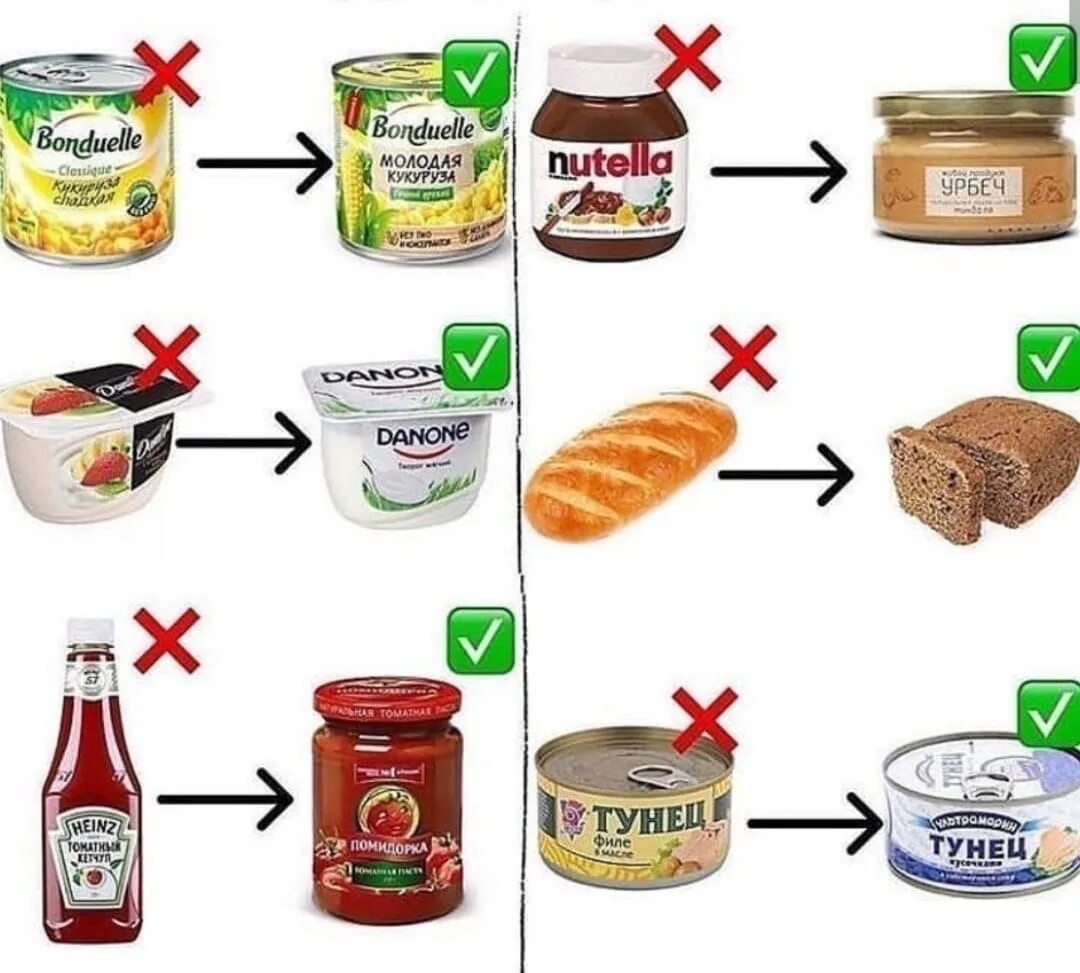 Можно вместо. Замена вредных продуктов на полезные. Замена продуктов. Замена продуктов на ПП. Заменяем вредные продукты на полезные.