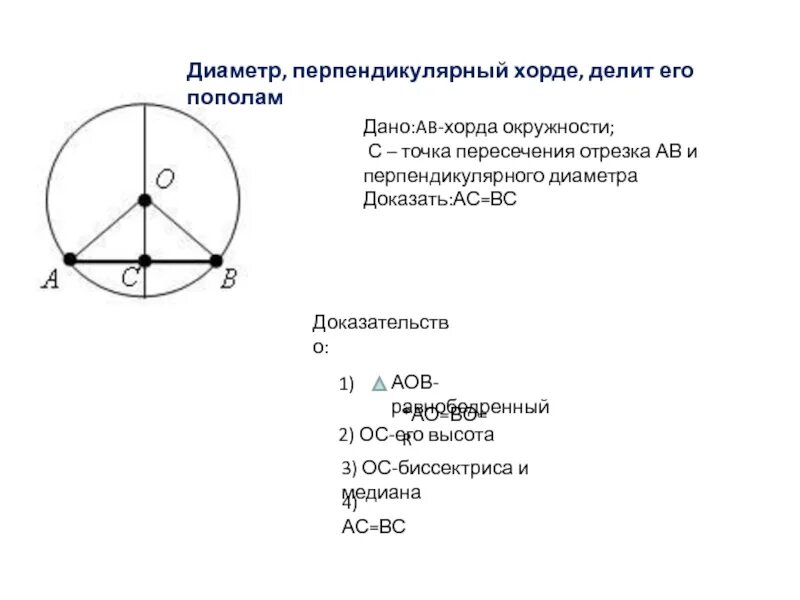 В окружности проведен диаметр мн. Хорда перпендикулярная диаметру. Диаметр окружности перпенди. Диаметр окружности перпендикулярный хорде. Пересечение диаметров в окружности.