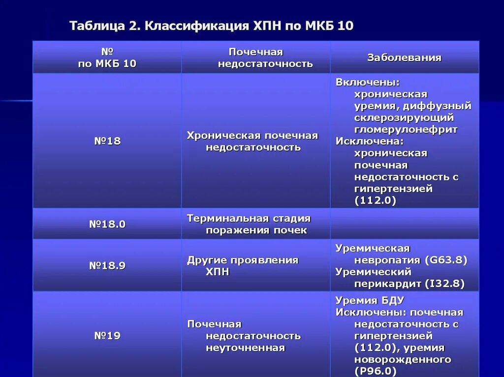 Образование почки мкб 10