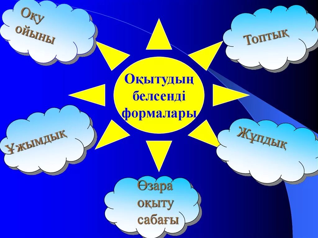 Әдіс тәсілдер презентация. Оқыту әдістері мен тәсілдері презентация. Жаңа әдіс тәсілдер түрлері слайд презентация. Заманауи әдіс тәсілдер презентация.