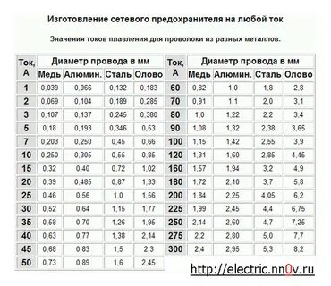 Напряжение 12 в 5 диаметр
