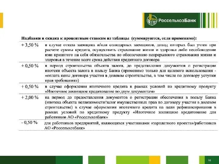 Условия кредитования Россельхозбанк. Продуктовая линейка Россельхозбанка. Россельхозбанк ипотечный договор. Список услуг Россельхозбанка.