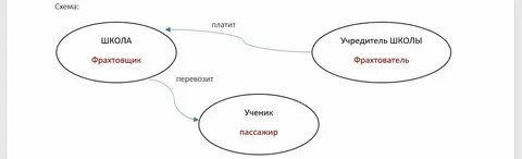 Фрахтовщик пассажир