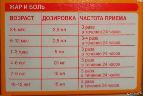 Можно ли давать нурофен после прививки