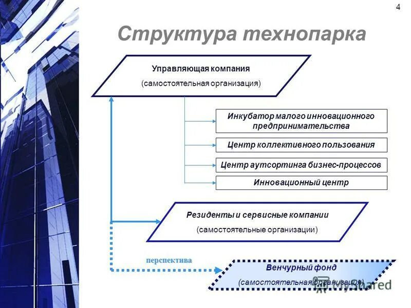 управляющий индустриальным парком