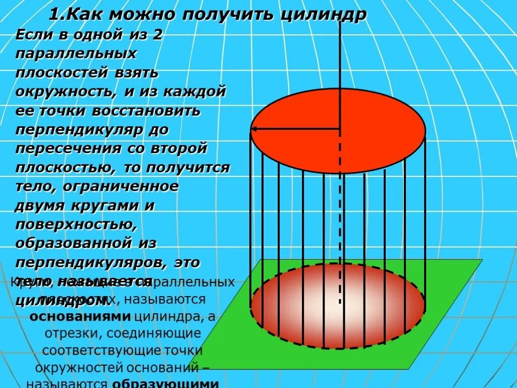 Цилиндр можно получить в результате. Как можно получить цилиндр. образующие цилиндра. сфера и 2 плоскости параллельные. тело, ограниченное поверхностью и кругами..