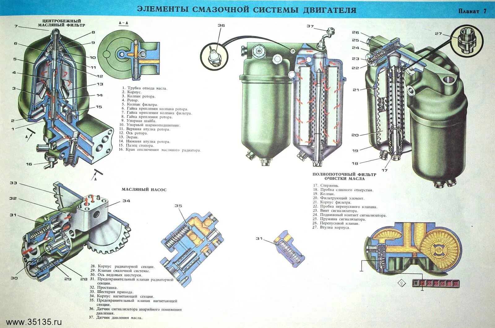 Клапан масляного фильтра КАМАЗ 740. Полнопоточный фильтр очистки масла КАМАЗ 740. Масляный фильтр КАМАЗ 740 двигатель. Система смазки двигателя КАМАЗ евро 1 с теплообменником.