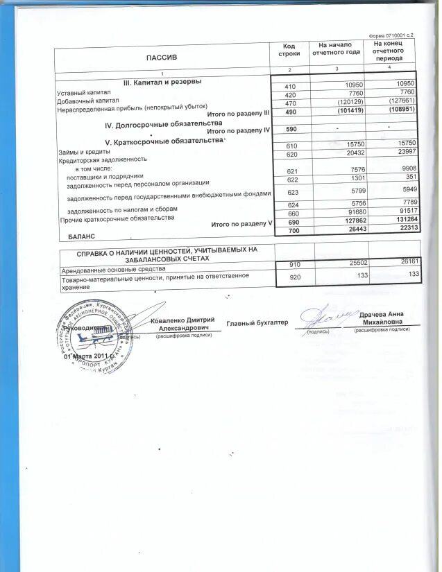 Отражение на забалансовых счетах. Справка о забалансовых счетах. справка о наличии ценностей учитываемых на забалансовых счетах. справка о балансе организации. справка об отсутствии забалансовых счетов.
