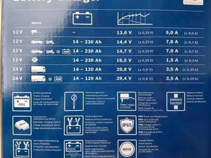 Bosch подбор